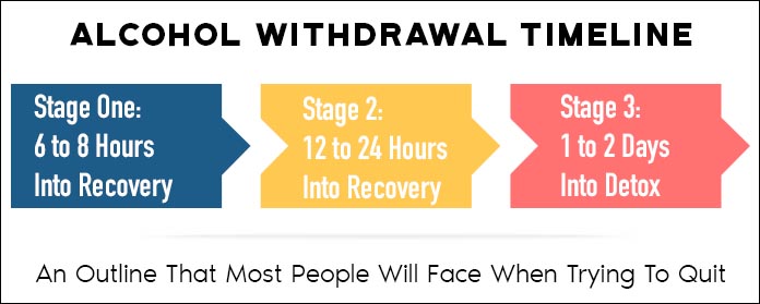 alcohol withdrawal timeline